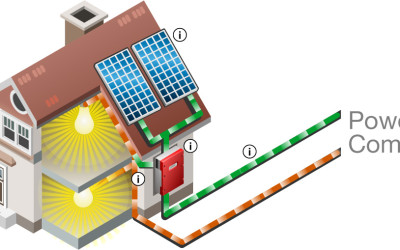 How Residential Solar Works