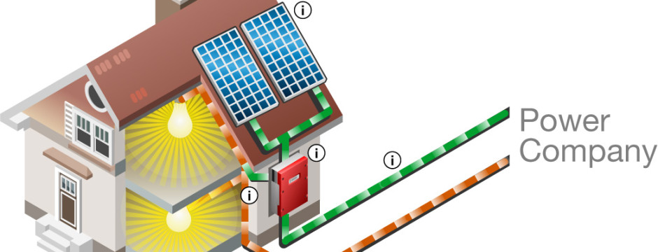 How Residential Solar Works