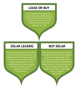 How to Determine the Cost of Solar Panels